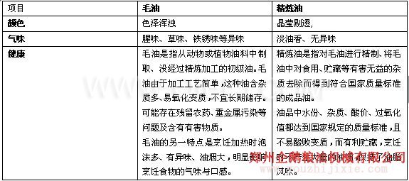 我們公司可承接日產1-2000噸壓榨精煉生產線(圖1) 我們公司可承接日產1-2000噸壓榨精煉生產線(圖1)